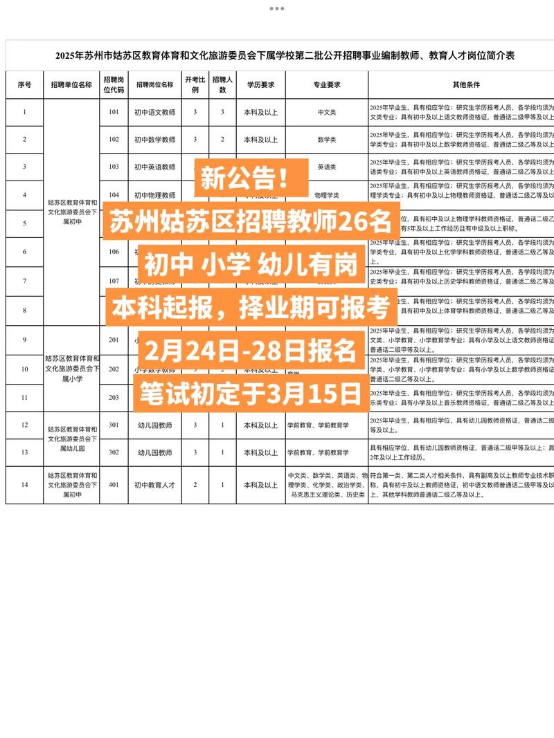 苏州日语教师招聘，要求有哪些？-图1