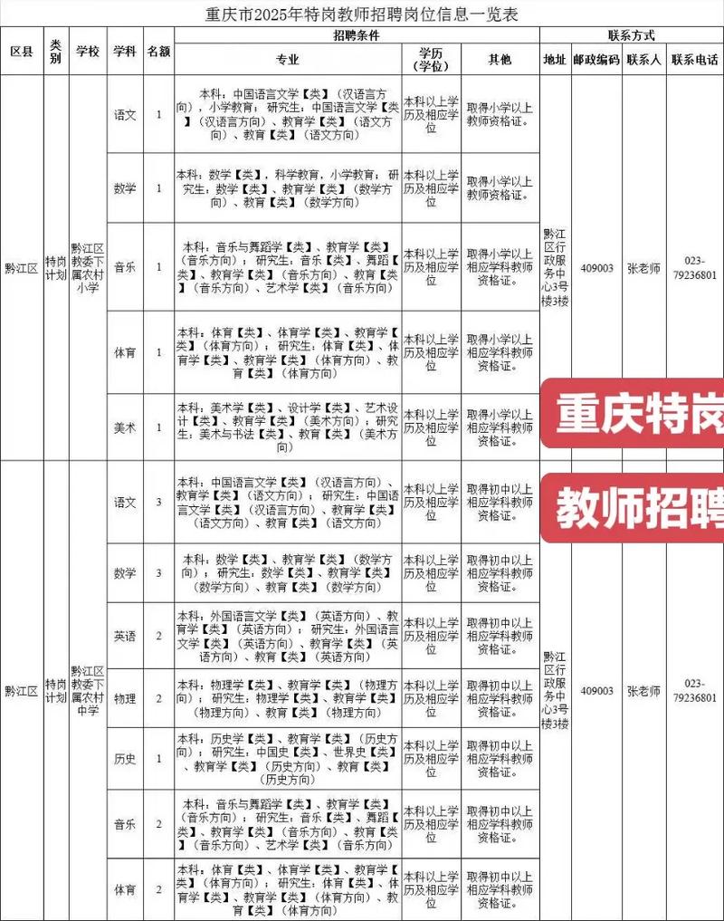 岳麓区2025教师招聘何时启动?-图1 岳麓区2025教师招聘何时启动?-图1
