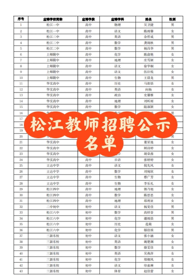 2025松江区事业单位何时招考?-图3 2025松江区事业单位何时招考?-图3