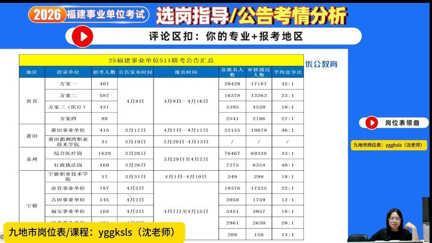 福建528事业单位联考考什么?-图1 福建528事业单位联考考什么?-图1