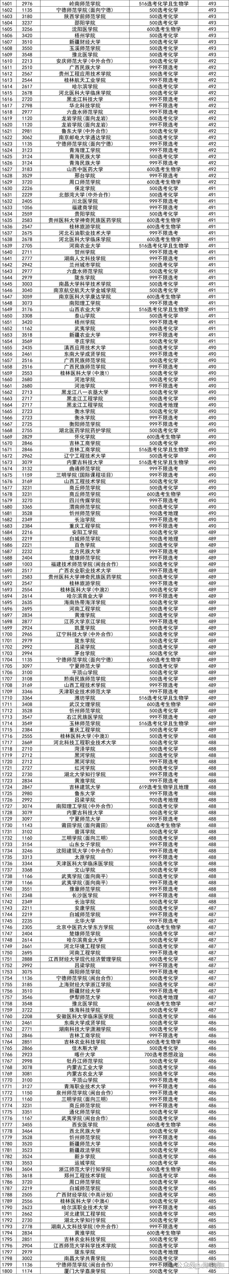 福建528事业单位联考考什么?-图2 福建528事业单位联考考什么?-图2