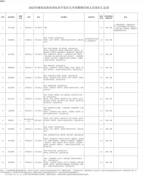 潍坊经开区招聘教师有何要求？-图1