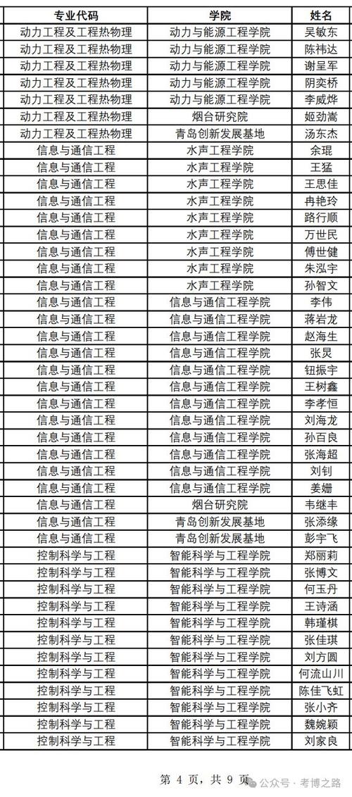 哈工程2025校招何时启动?岗位怎么投?-图1 哈工程2025校招何时启动?岗位怎么投?-图1