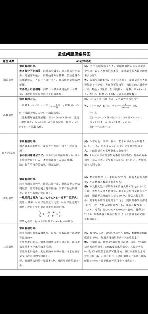 事业单位考试数量关系怎么快速解题?-图3 事业单位考试数量关系怎么快速解题?-图3