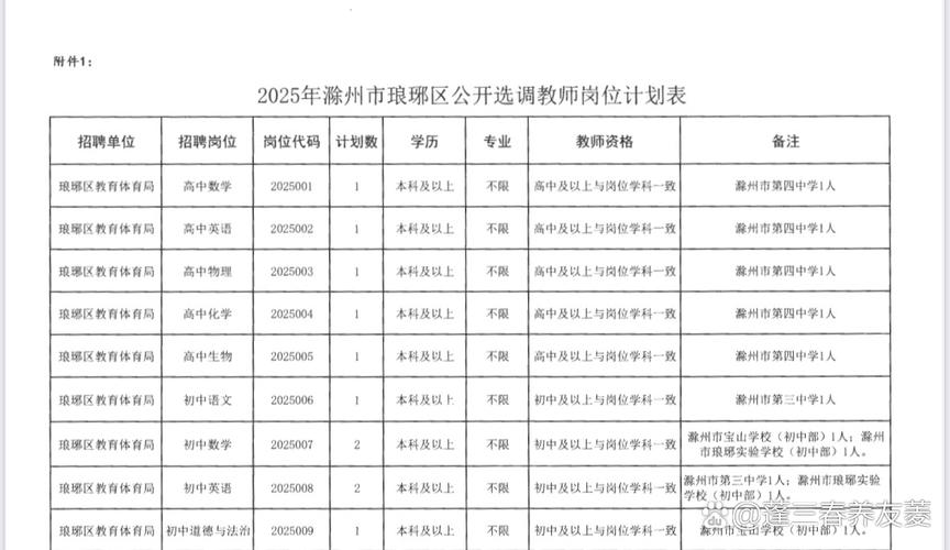 2025滁州事业单位何时报名?-图1 2025滁州事业单位何时报名?-图1