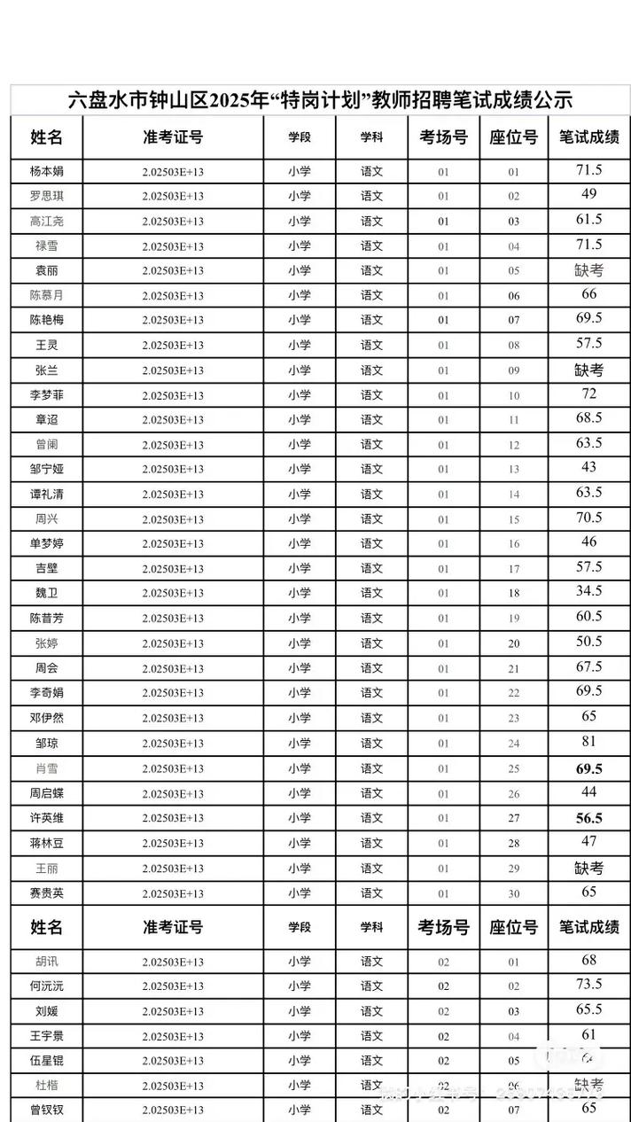 六盘水2025教师招聘何时开始?-图2 六盘水2025教师招聘何时开始?-图2