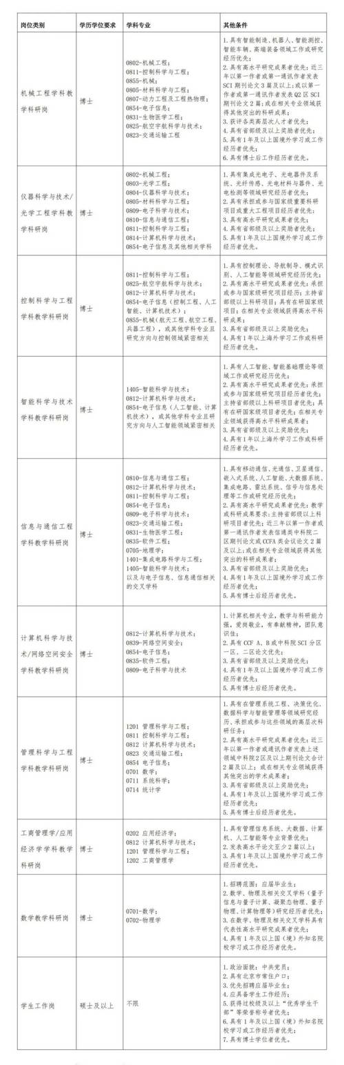 北京科技大学招聘教师有何新要求？-图1