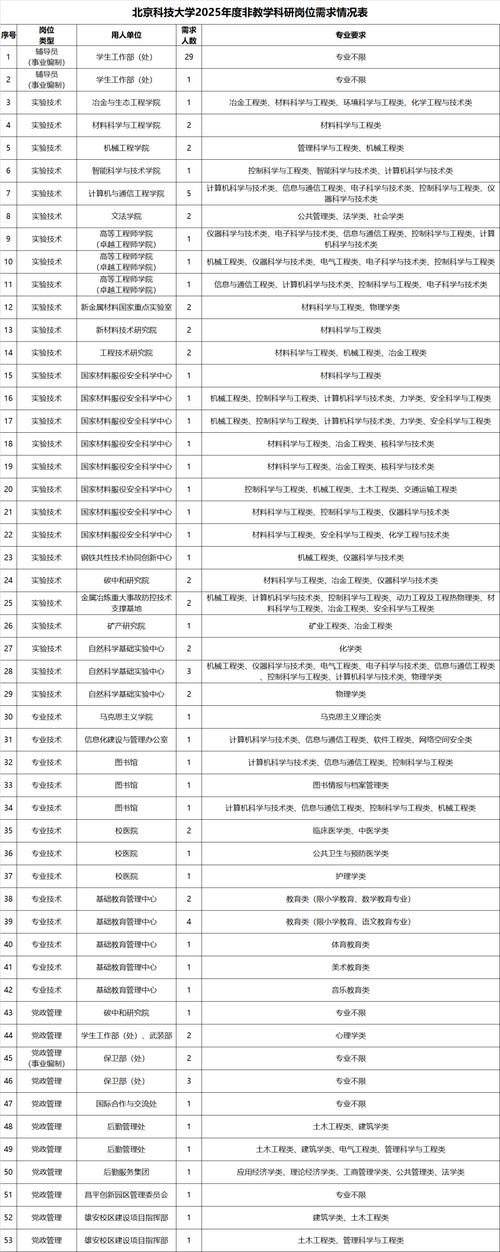 北京科技大学招聘教师有何新要求？-图2