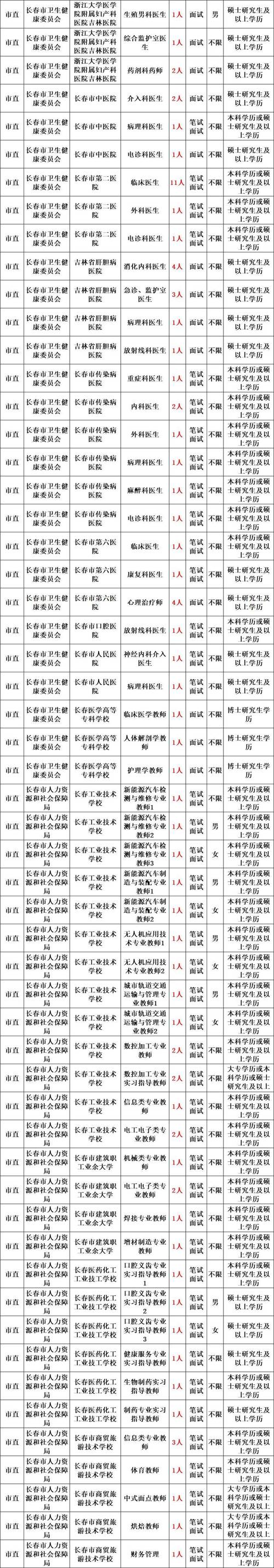 庐阳区事业单位2025招考何时启动？-图1