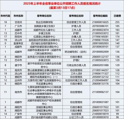 四川省水利厅事业单位怎么样?-图2 四川省水利厅事业单位怎么样?-图2
