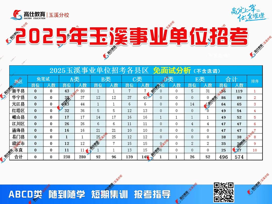 玉溪第二批事业单位招聘何时开始？-图1
