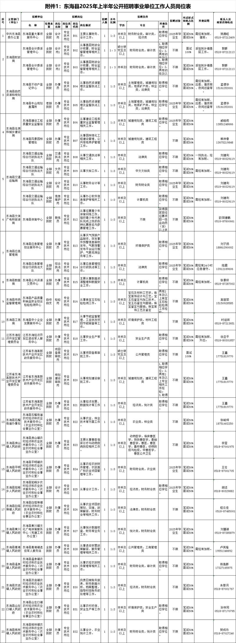 中国海事局事业单位招聘何时开始？-图1