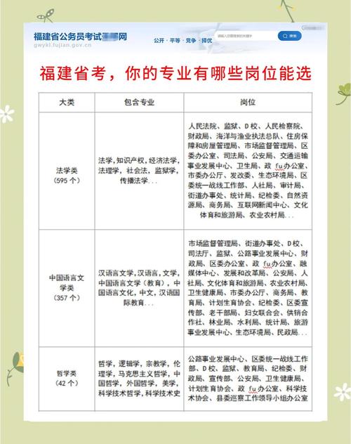福建公务员与事业单位，选哪个更合适？-图1