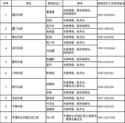 福建公务员与事业单位，选哪个更合适？-图2