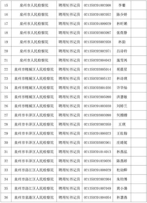 福建公务员与事业单位，选哪个更合适？-图3
