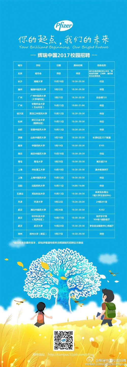 辉瑞2025校招何时启动?岗位有何要求?-图3 辉瑞2025校招何时启动?岗位有何要求?-图3