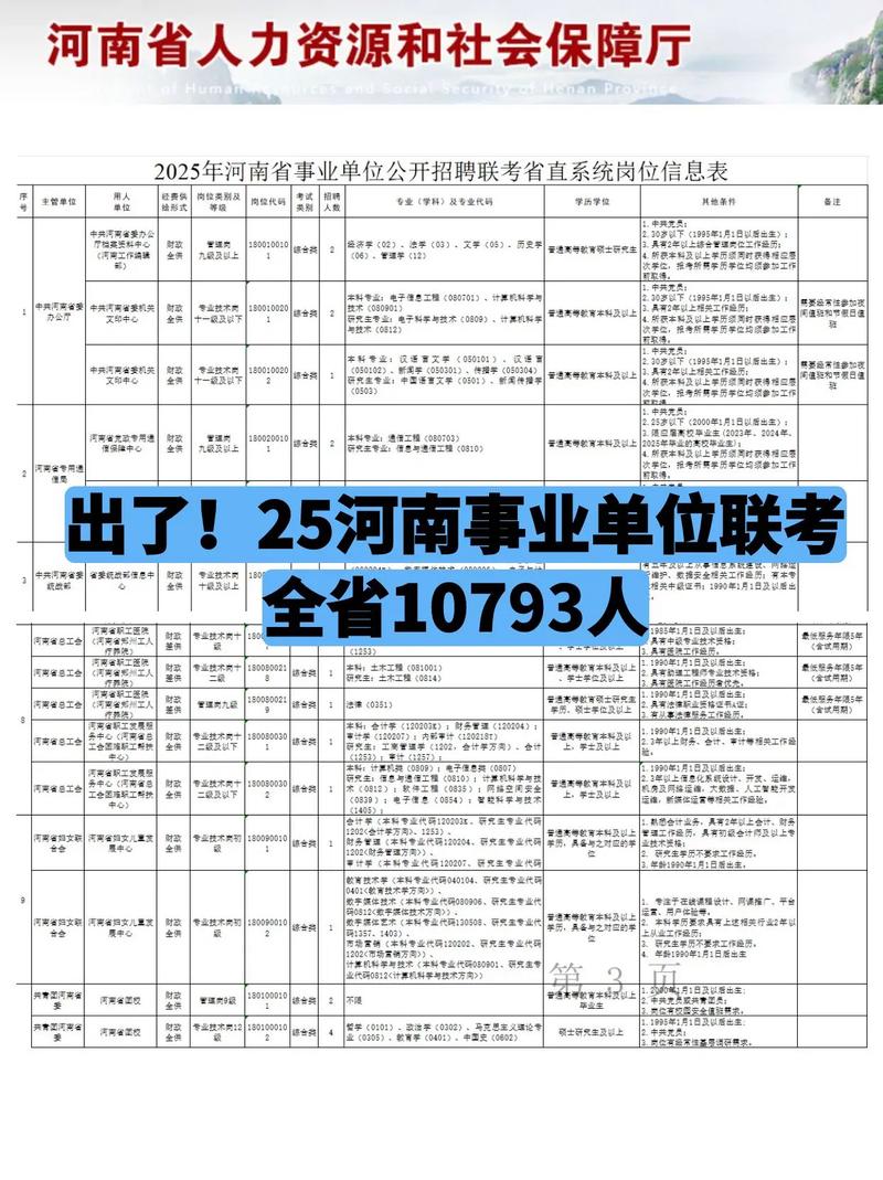 郑州第一批事业单位招聘何时开始?-图2 郑州第一批事业单位招聘何时开始?-图2