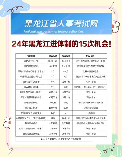 黑龙江事业单位考试网信息有哪些?-图1 黑龙江事业单位考试网信息有哪些?-图1