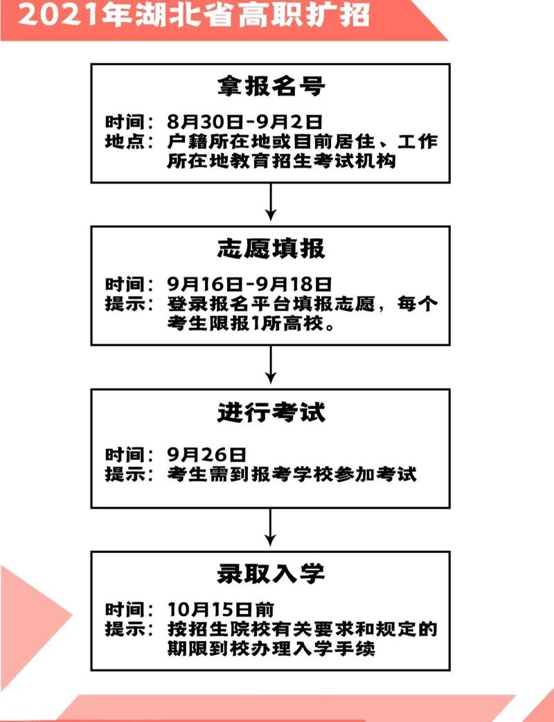 红河州事业单位报名流程是怎样的?-图1 红河州事业单位报名流程是怎样的?-图1