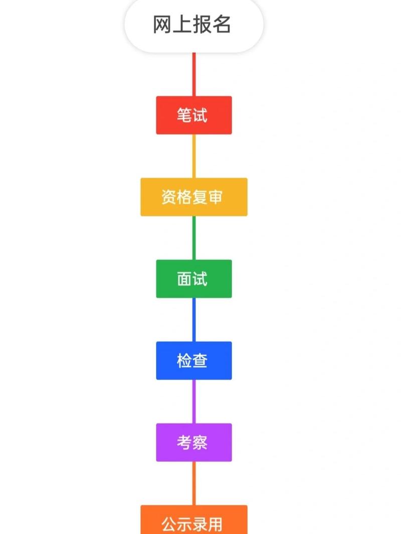 红河州事业单位报名流程是怎样的?-图2 红河州事业单位报名流程是怎样的?-图2