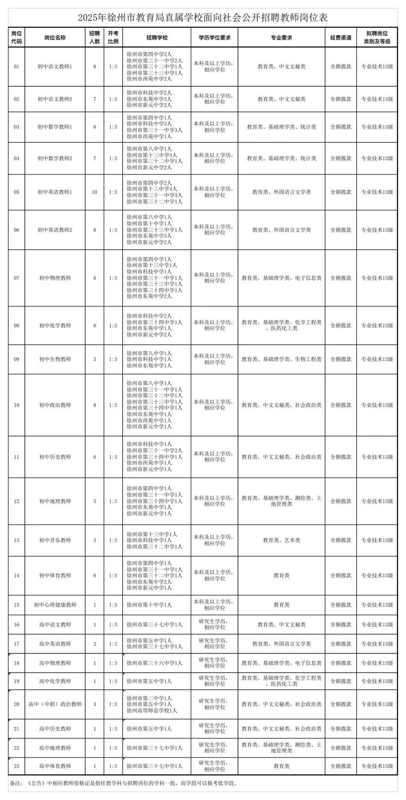 2025徐州教师招聘何时开始?-图1 2025徐州教师招聘何时开始?-图1