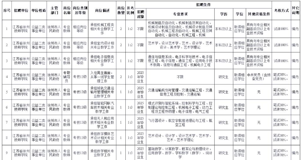 2025徐州教师招聘何时开始?-图2 2025徐州教师招聘何时开始?-图2