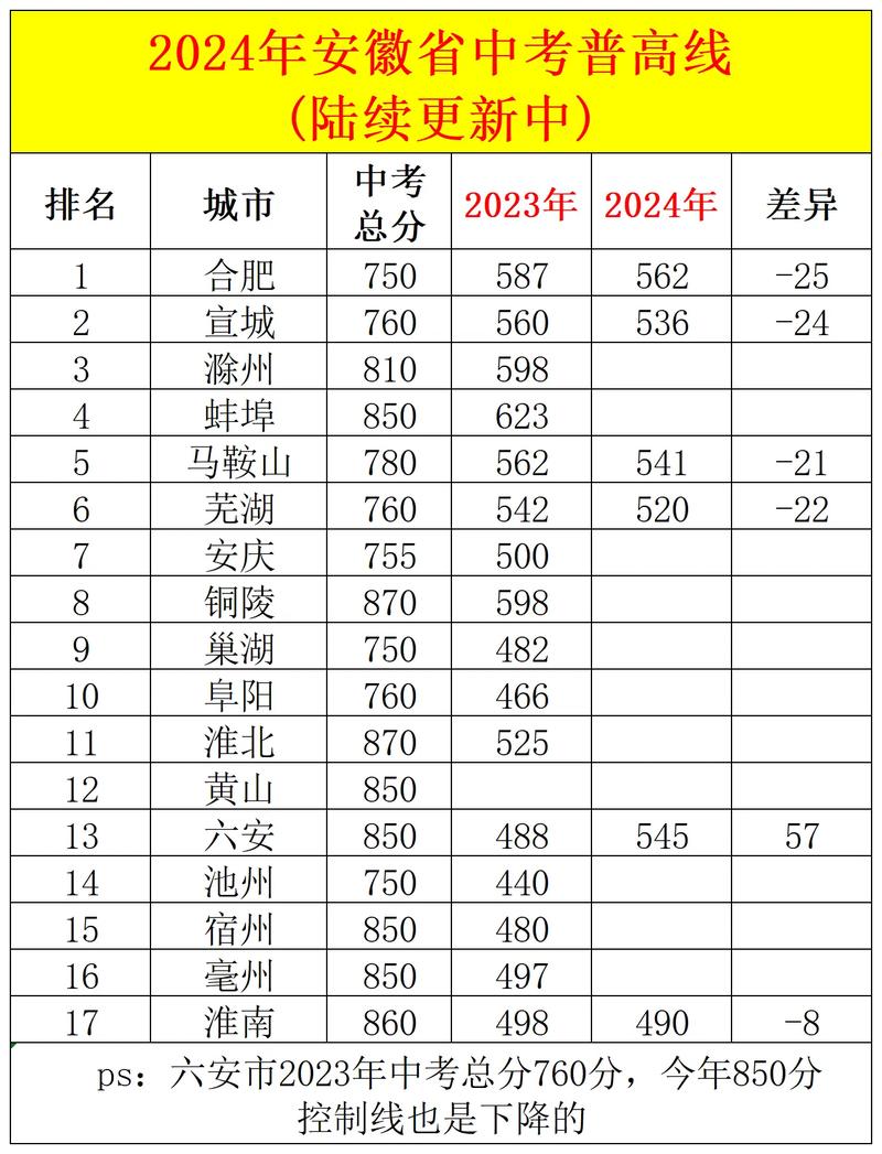 安徽省事业单位成绩排名-图2 安徽省事业单位成绩排名-图2
