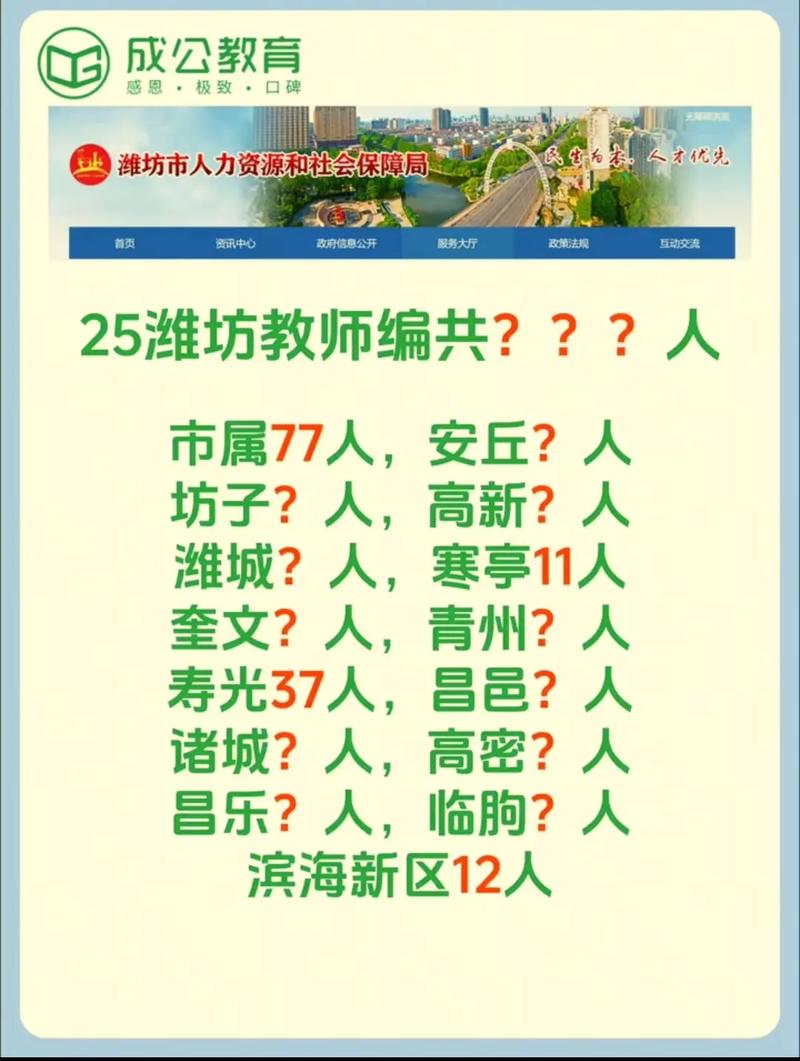 2025潍坊教师招聘何时开始报名？-图1