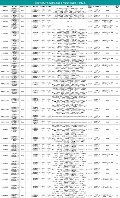 山西银监会校招条件有哪些具体要求？-图2