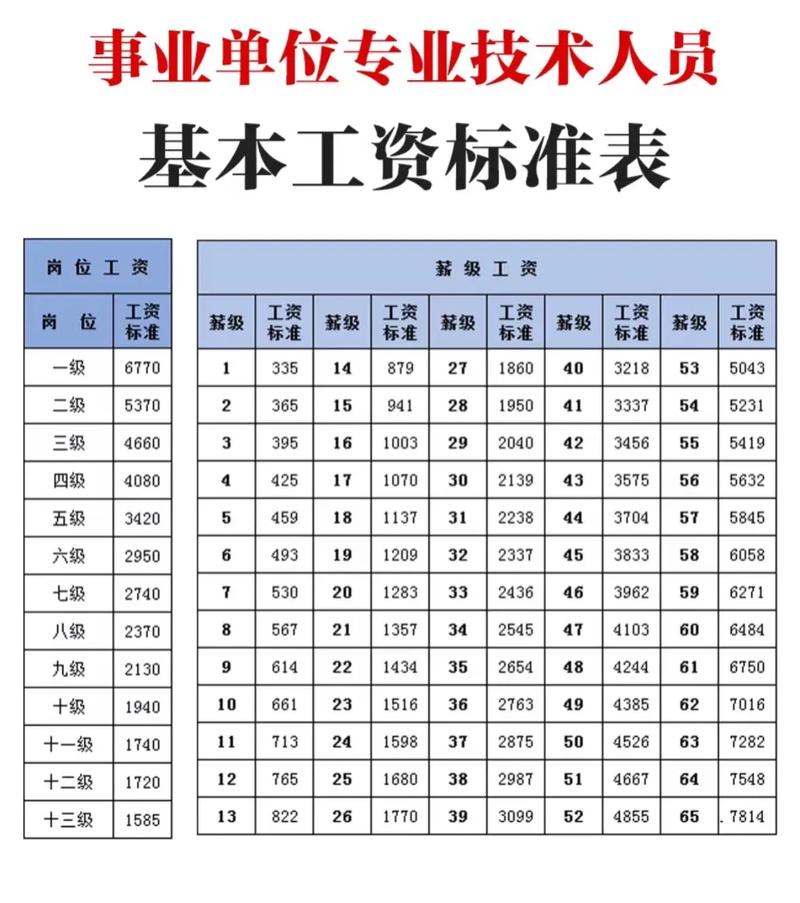 贵州事业单位工资标准具体是多少?-图3 贵州事业单位工资标准具体是多少?-图3