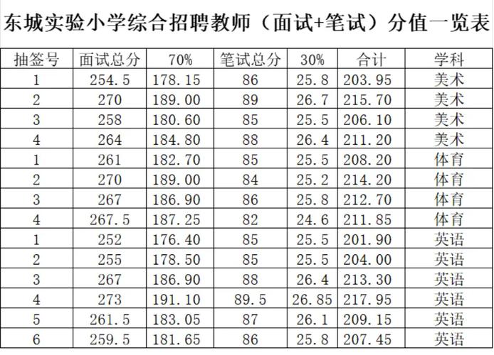 肥城2025教师招聘何时启动?-图1 肥城2025教师招聘何时启动?-图1