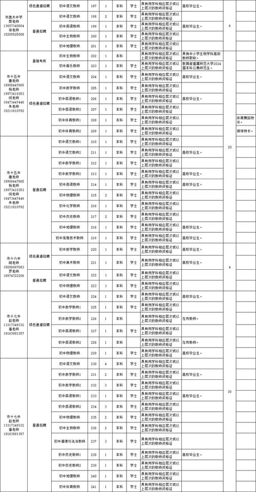 衡阳市教师招聘2025-图1