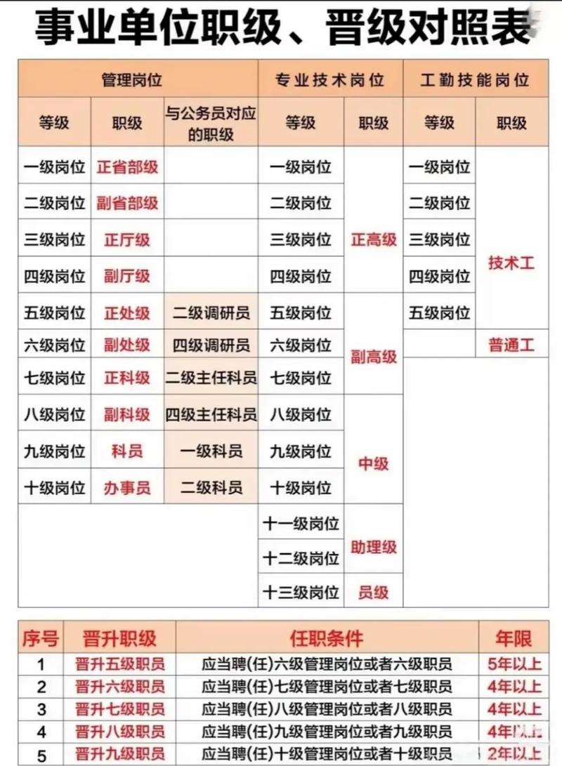 九江事业单位招聘职位表有哪些岗位?-图2 九江事业单位招聘职位表有哪些岗位?-图2