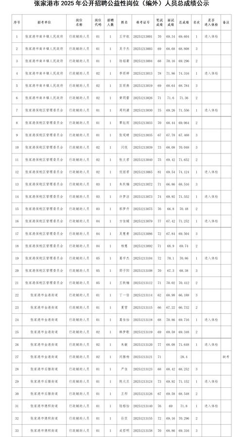 张家港2025教师招聘何时开始？-图2