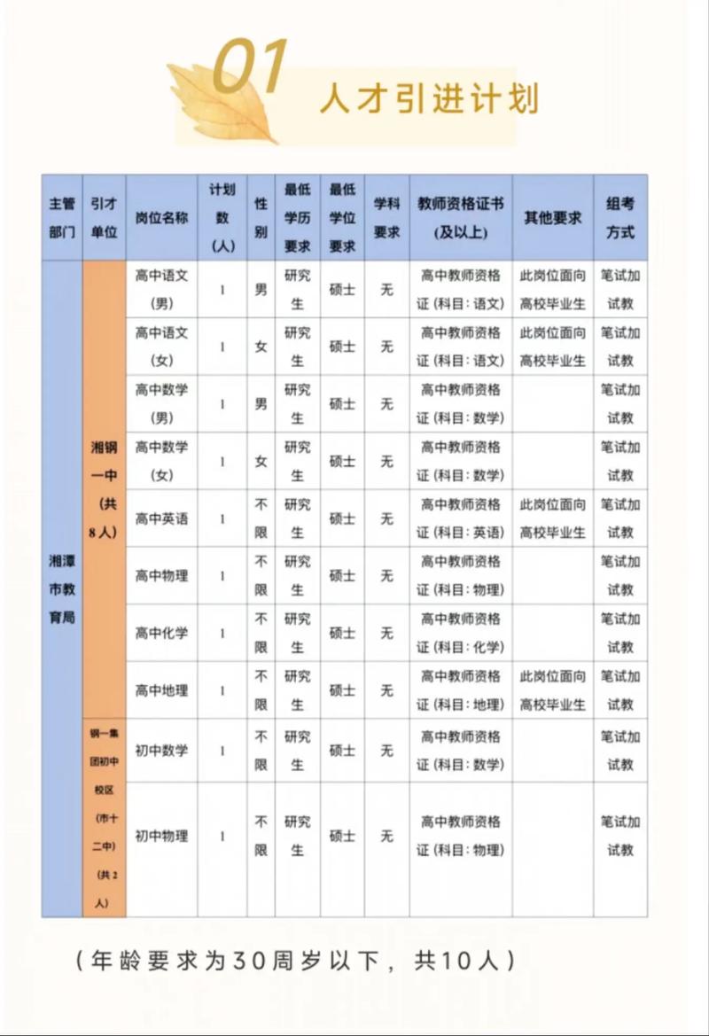 2025衡阳县教师招聘何时启动？-图3