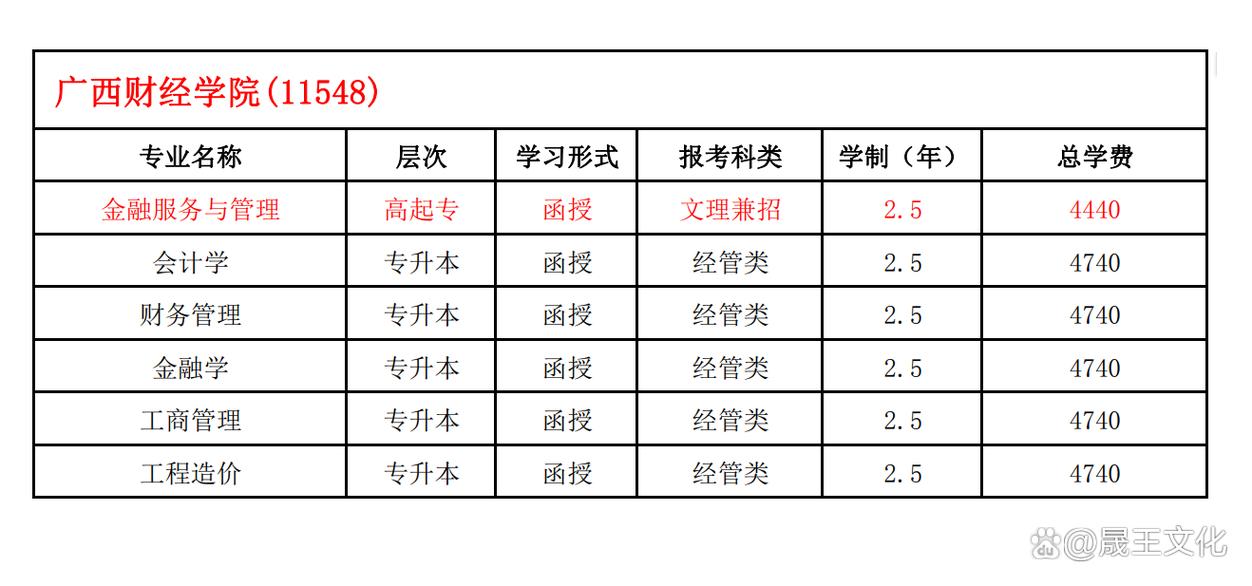 广西财2025校招何时启动？-图3