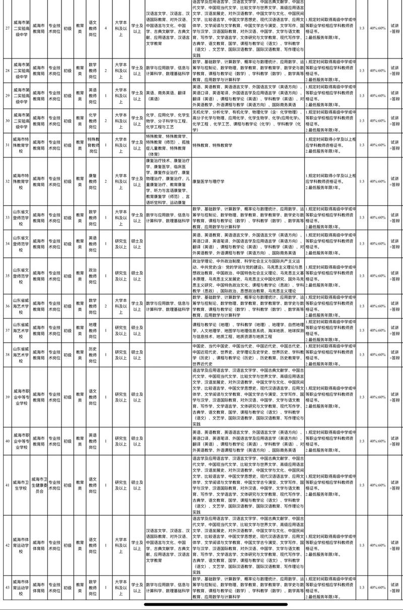 2025威海校招何时启动？岗位怎么投？-图1