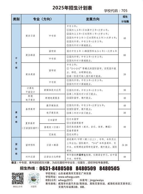 2025威海校招何时启动？岗位怎么投？-图3