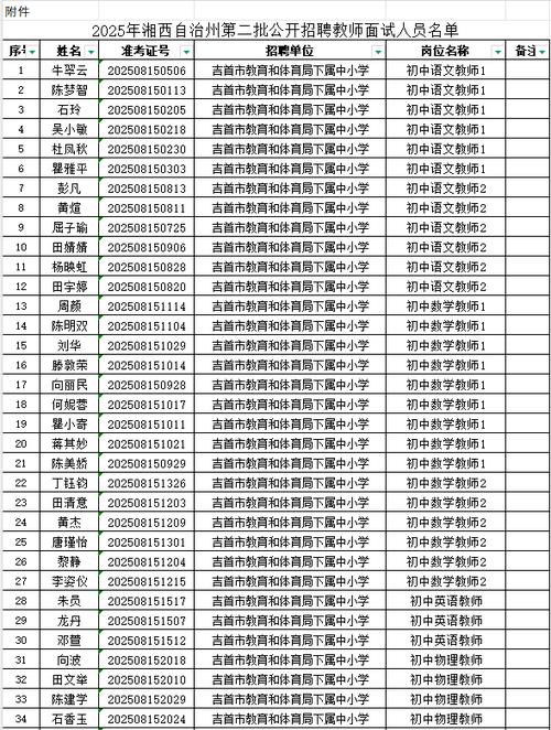 2025湘西州校园招聘，有哪些岗位？-图2