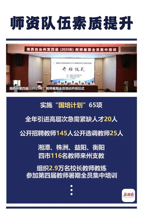 2025湘西州校园招聘，有哪些岗位？-图3