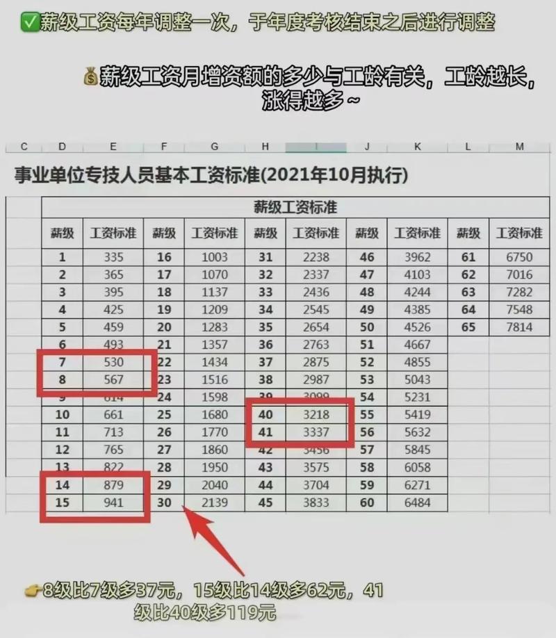 事业单位工资缘何反超公务员？-图2
