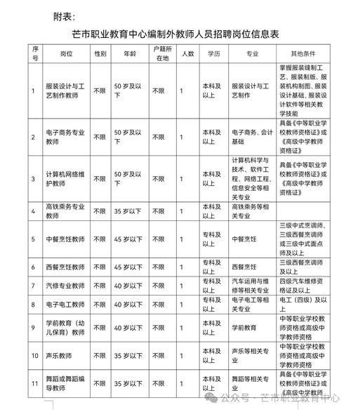 2025德宏教师招聘何时启动？-图1