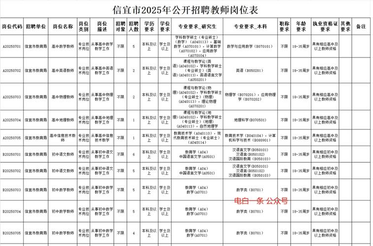 2025德宏教师招聘何时启动？-图3