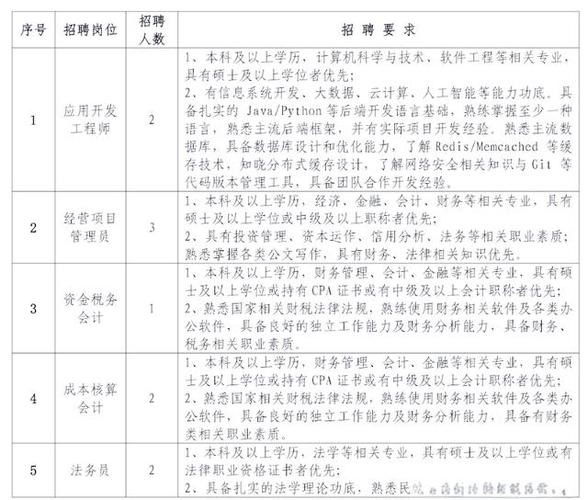 杭州地铁武汉校园招聘有何新动向？-图3