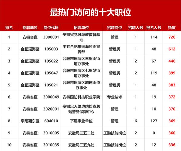2025六安事业单位何时报名？-图3