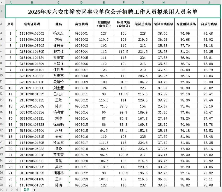 2025六安事业单位何时报名？-图2