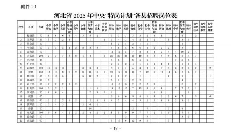 2025保定教师招聘何时启动？有何新变化？-图2