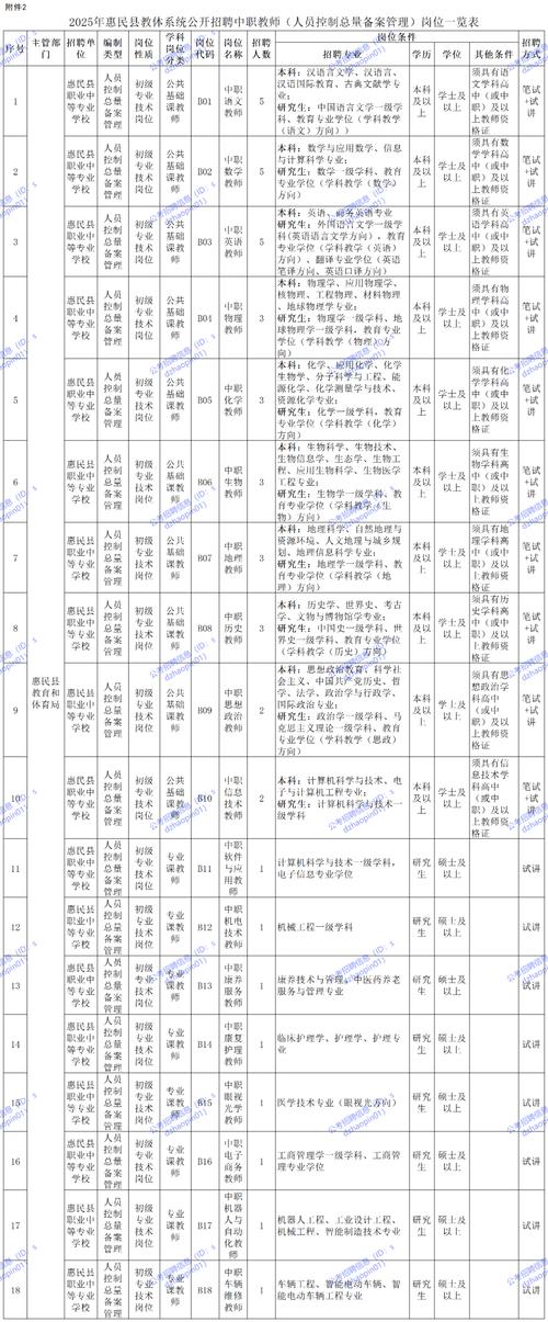 2025保定教师招聘何时启动？有何新变化？-图3