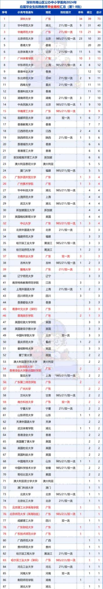 2025深圳教师招聘何时开始？-图3