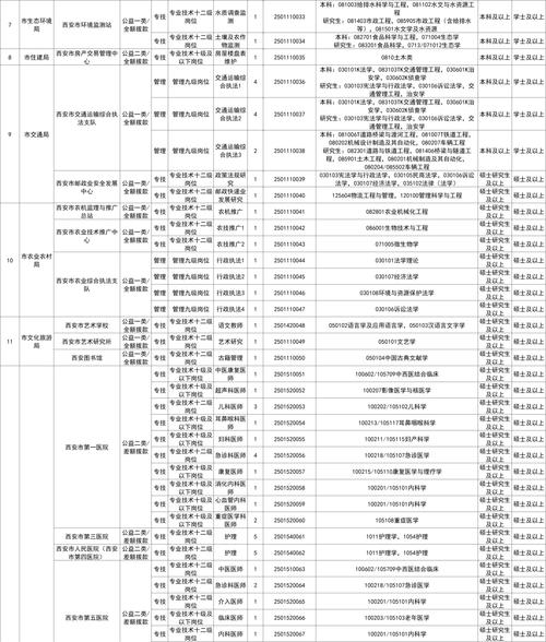 陕西省直事业单位招聘何时开始?-图1 陕西省直事业单位招聘何时开始?-图1